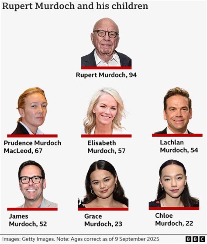 Is Alex Murdoch Related to Rupert Murdoch: Read Here!